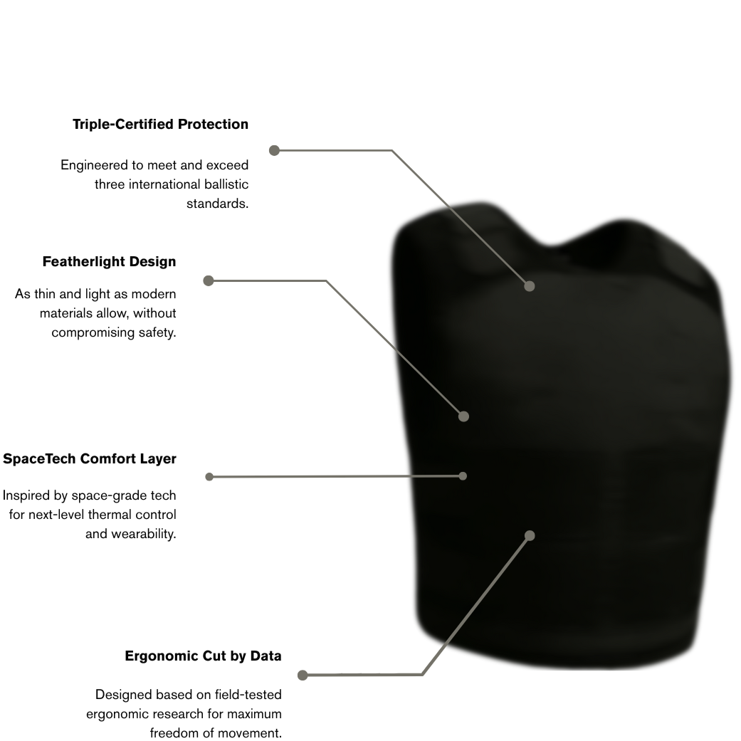 The SB-001 – Triple Certified Protection Against Bullets, Stabs & Needles