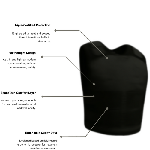 The SB-001 – Triple Certified Protection Against Bullets, Stabs & Needles