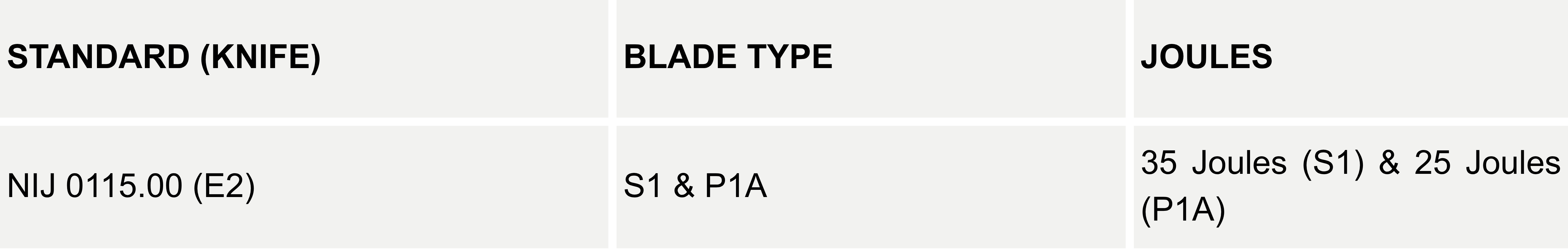 NIJ 0115.00 (E2) STAB CERTIFICATION 