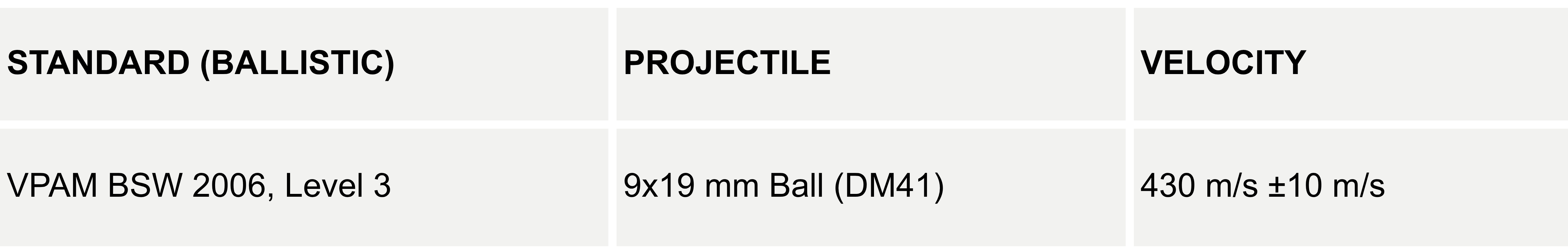 VPAM BSW LVL 3, Certification