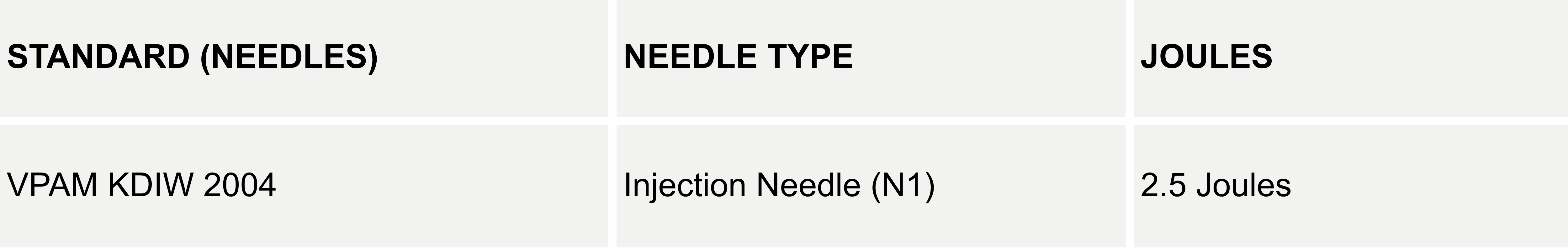 VPAM KDIW 2004 INJECTION NEEDLE CERTIFICATION
